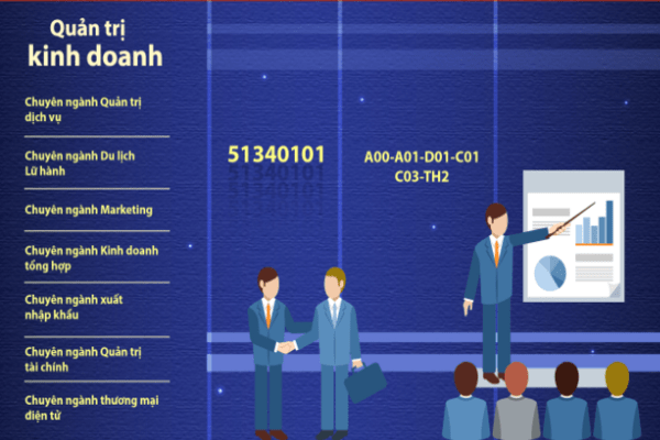 Top trường đào tạo ngành Quản trị Kinh doanh TPHCM chất lượng nhất