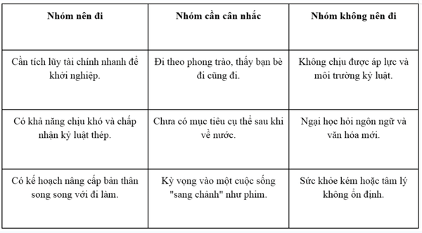 Làm việc tại Nhật: "Cánh cửa đổi đời" hay phép thử 3 năm 
